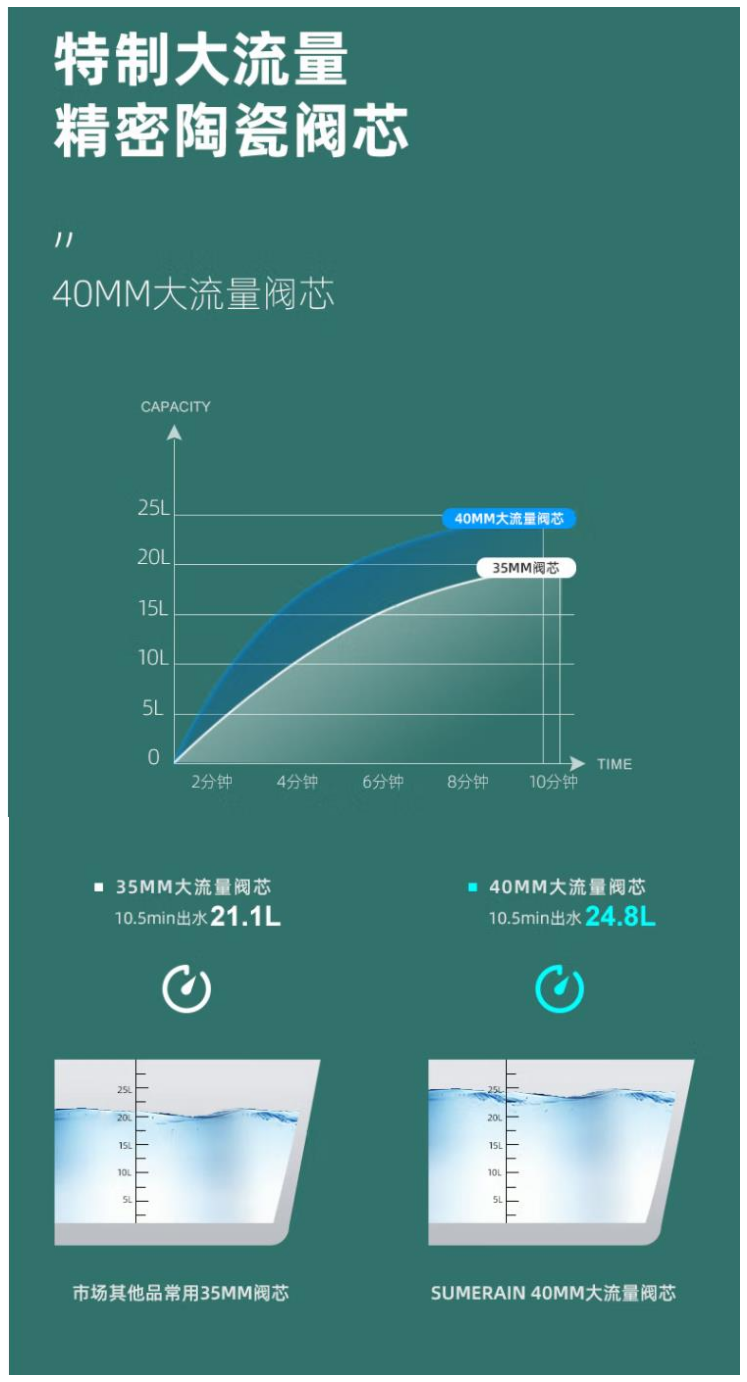 Willini Personal shower system威利尼淋浴套装67201BNJ